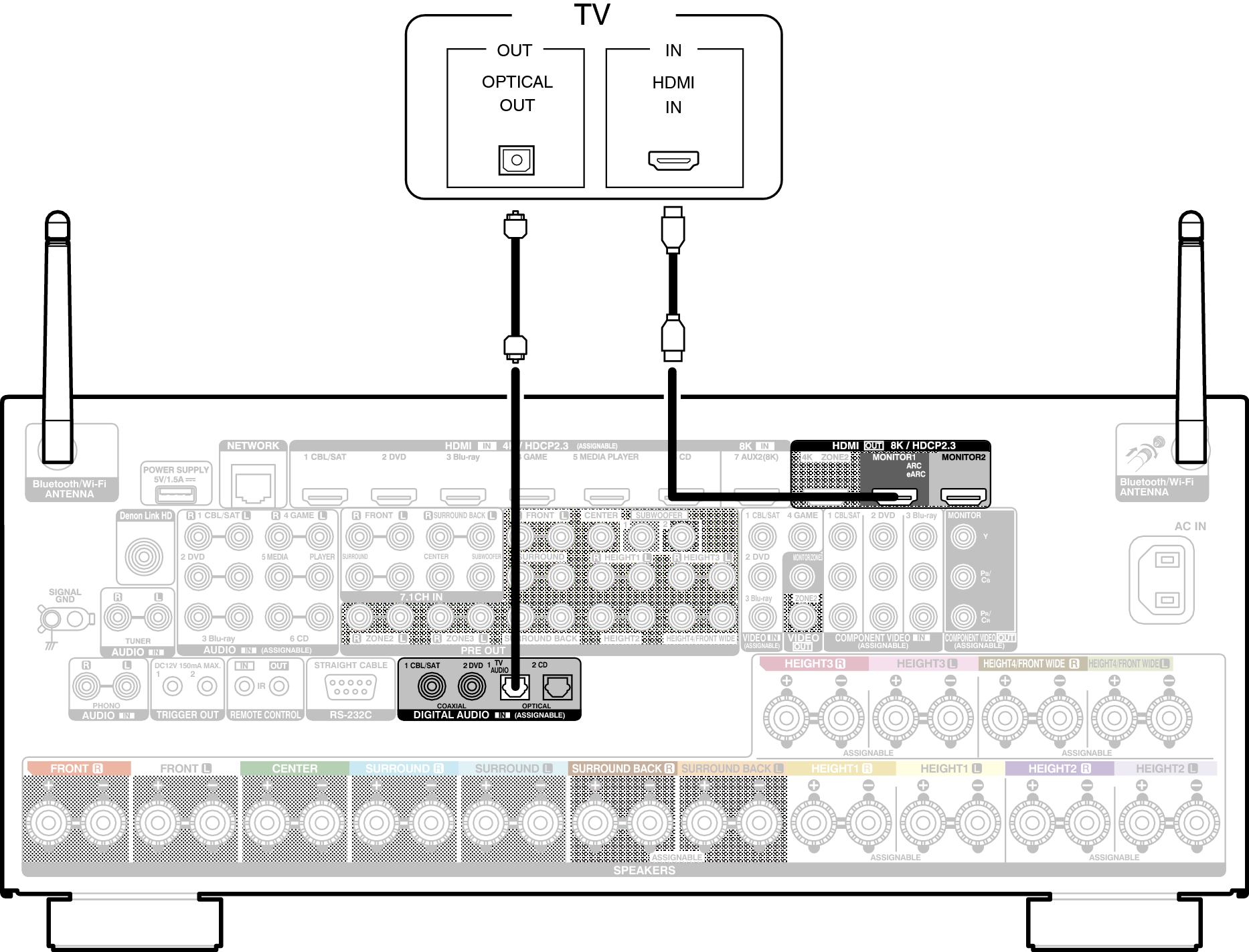 Conne HDMITV2 A110E2